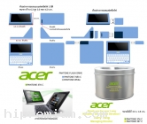 Acer Flash Drive